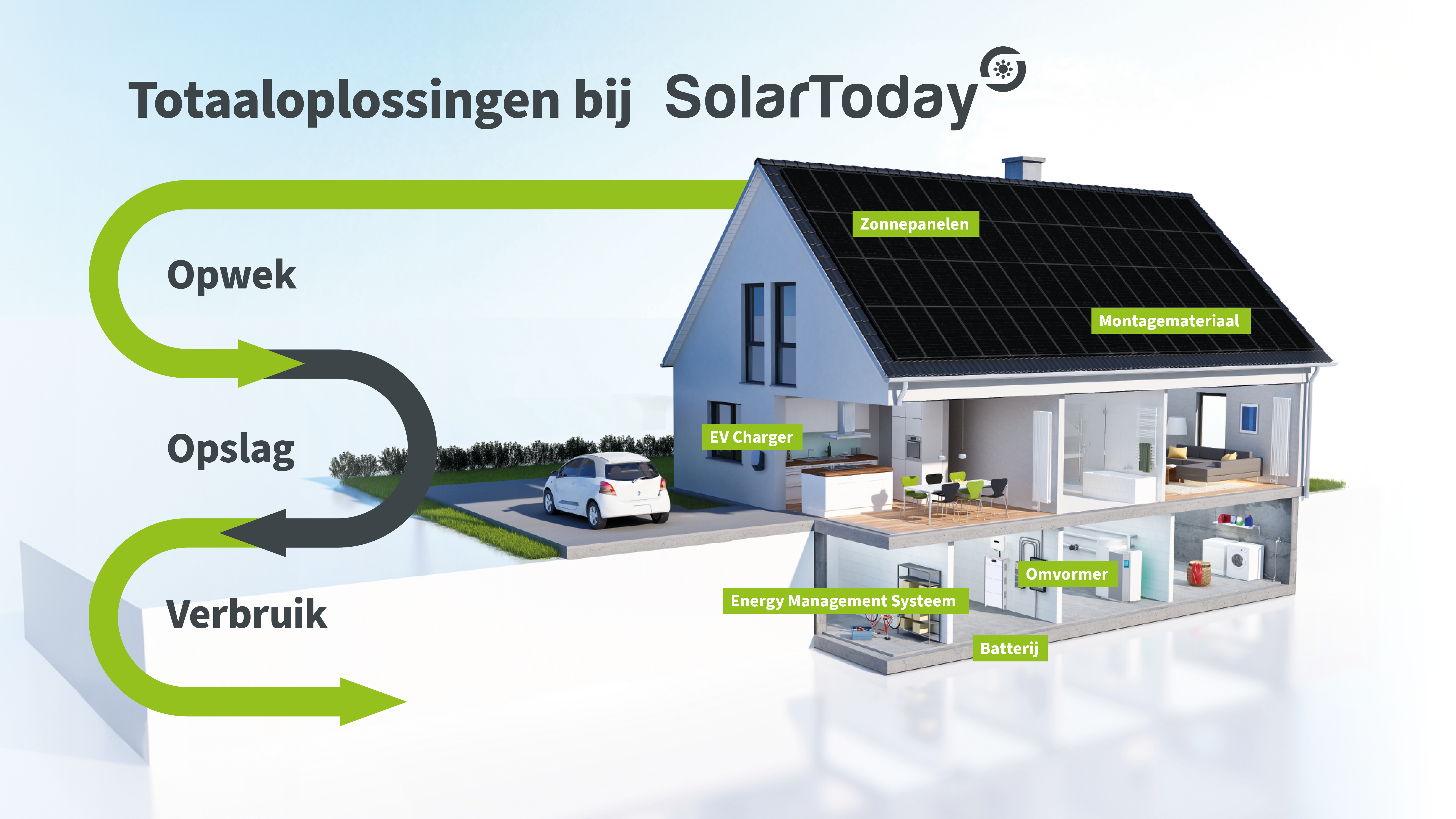 Totaaloplossingen bij SolarToday